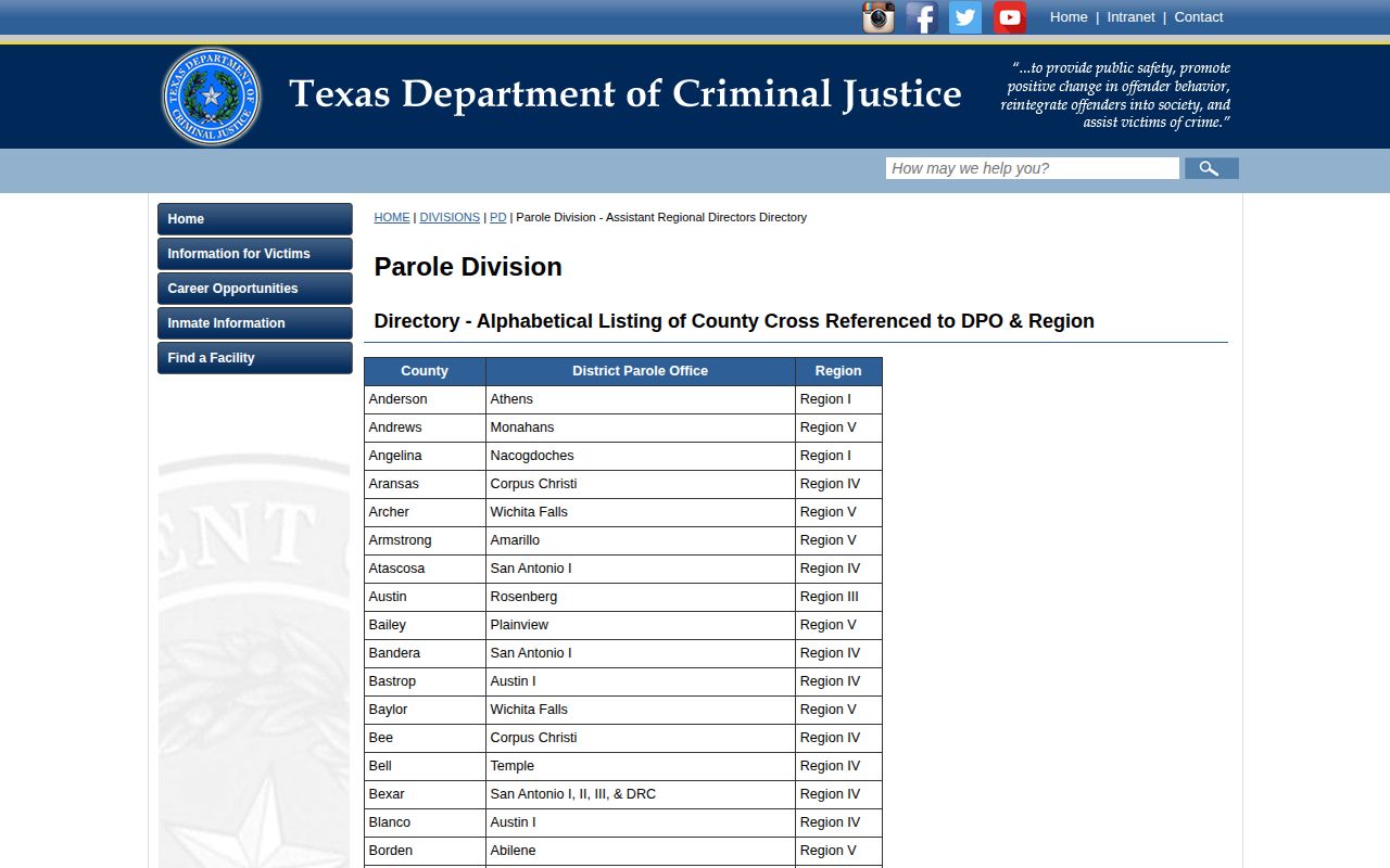 TDCJ directory assigning Waller County parole cases to Conroe